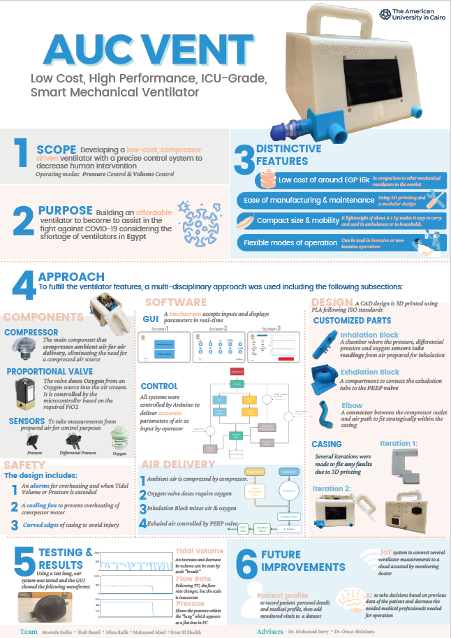 Ventilator Exploded View